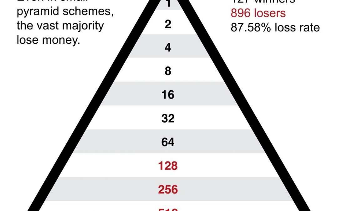 What are Pyramid Schemes?