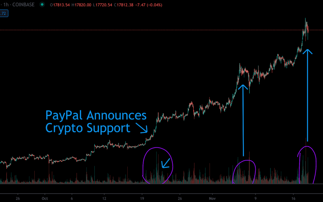 Cryptocurrency Trading Volume Explained