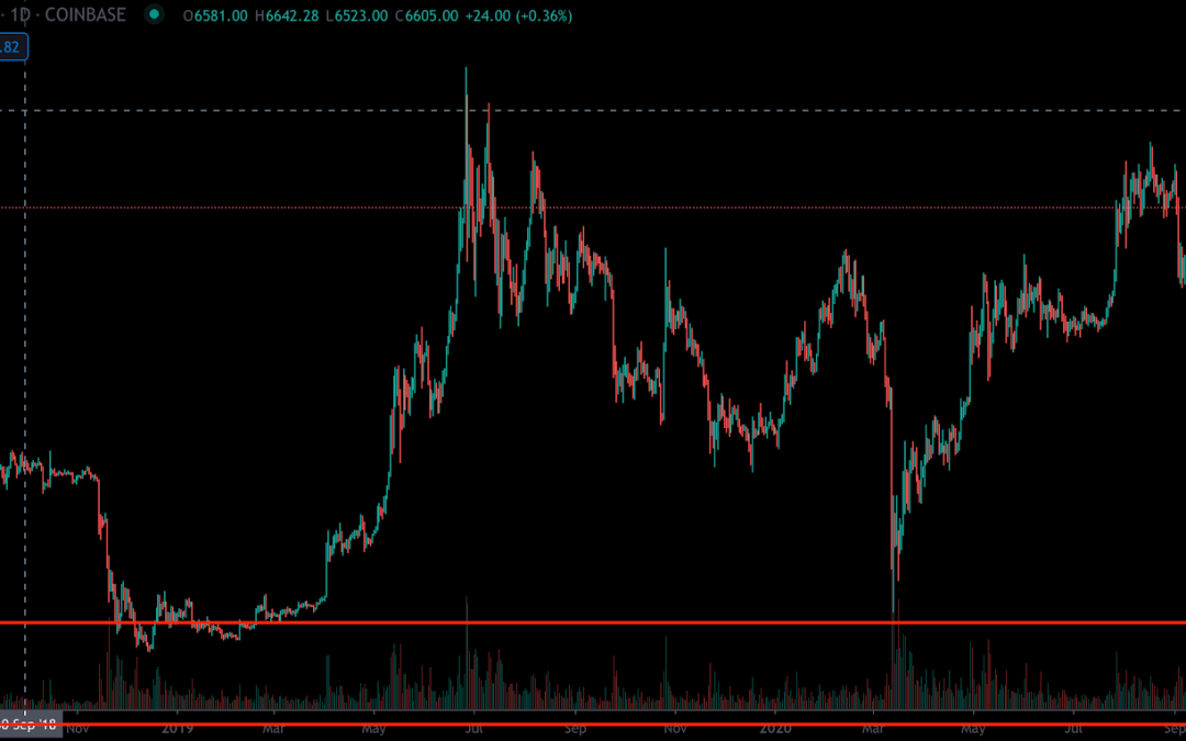 Charts and Technical Analysis