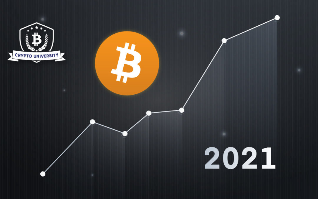 On-chain Analysis of Bitcoin Bull Run