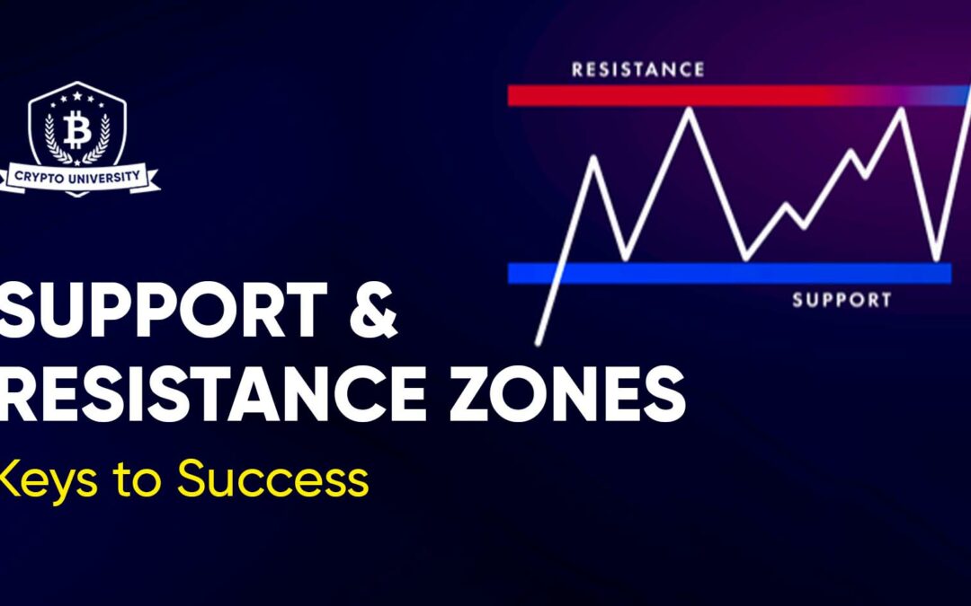 Support and Resistance Zones – Keys to Success