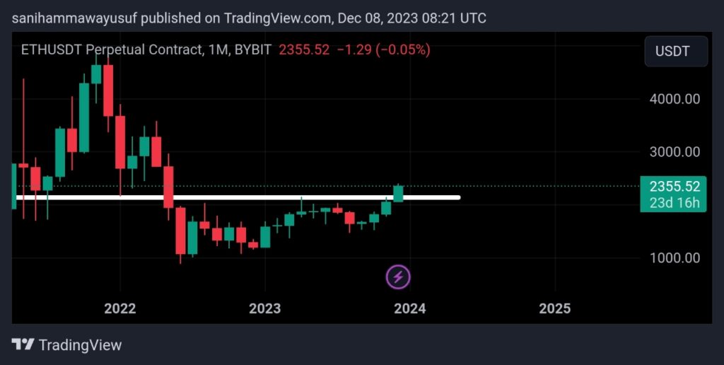 Ethereum chart analysis 