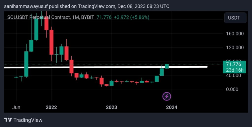 Solana chart analysis 