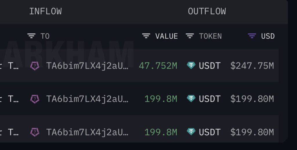 Inflow and outflow of Usdt