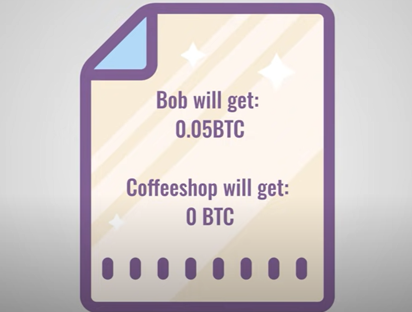 An image showing the bitcoin balances in a balance sheet between Bob and the coffee shop.