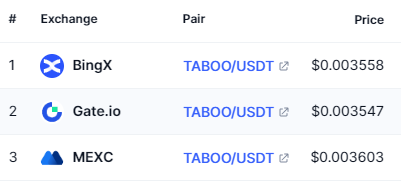 Image showing the exchanges that listed $taboo